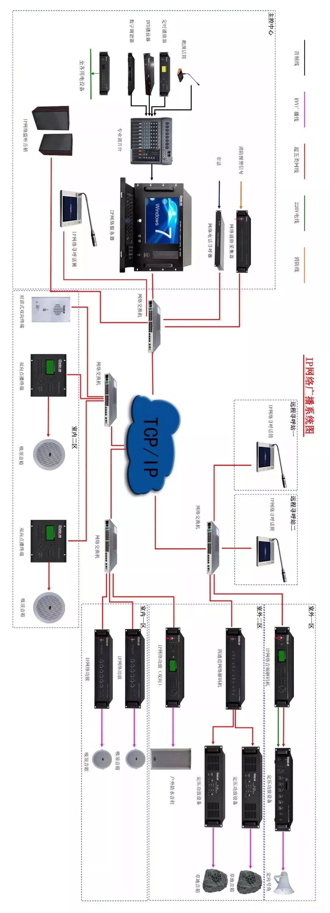 IP网络广播系统图.jpg