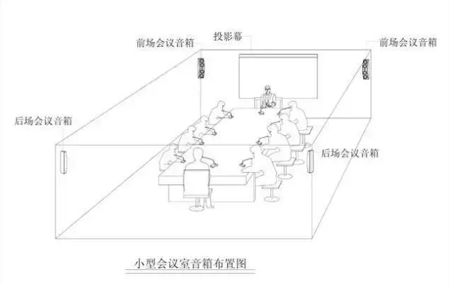 中小型会议室音响系统