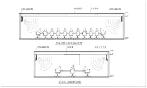 中小型会议室音响系统方案,无纸化会议系统设计,智能会议室讨论扩声设备