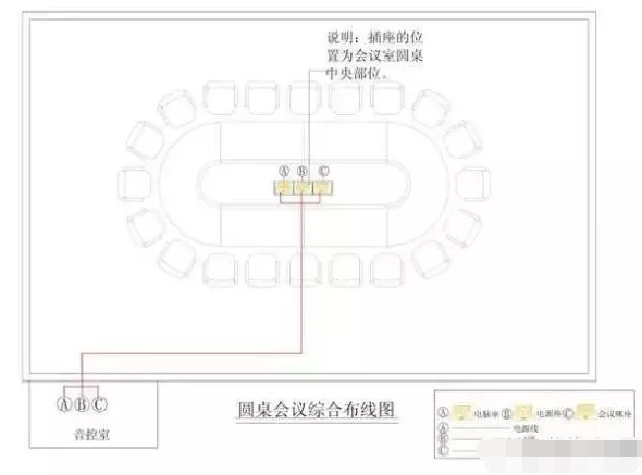 中小型会议室音响系统方案,无纸化会议系统设计,智能会议室讨论扩声设备