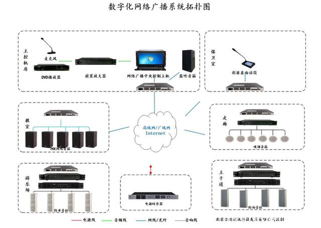 网络广播系统原理图.jpg